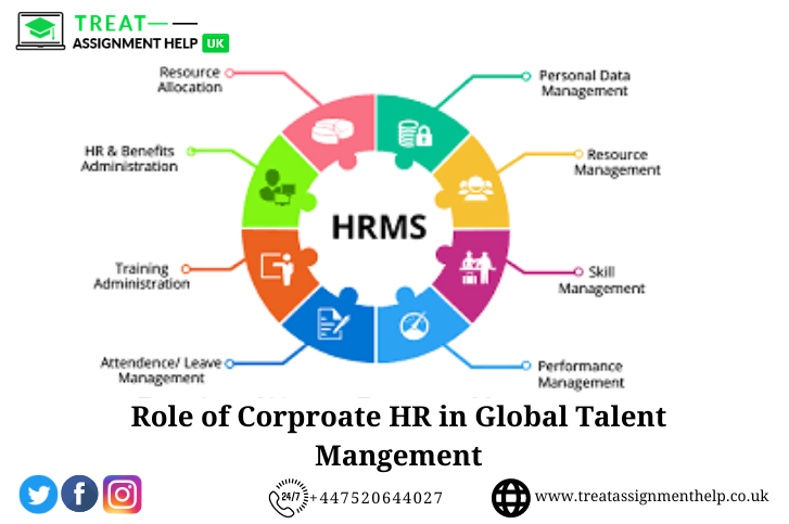 The Role Of The Corporate HR Function In Global Talent Management